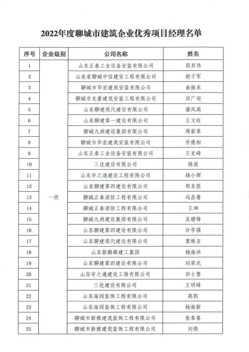 關(guān)于公布2022年度聊城市建筑企業(yè)******項(xiàng)目經(jīng)理的通知1_3.png
