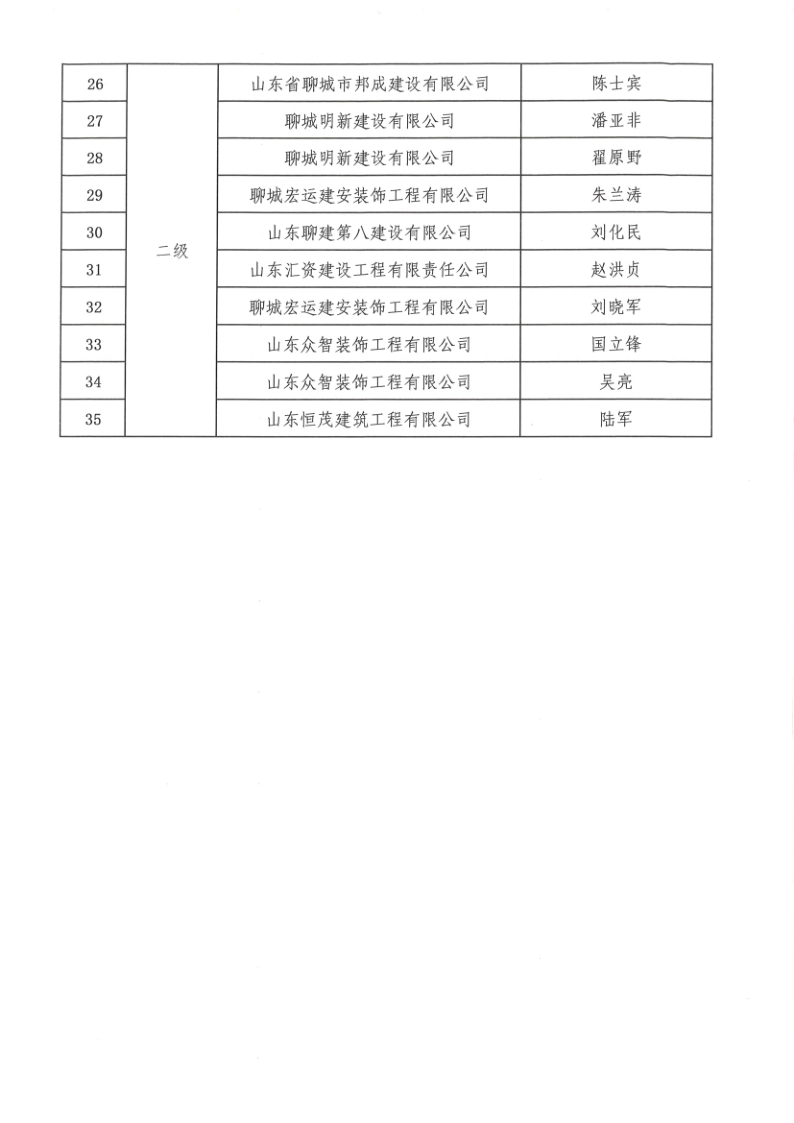 關(guān)于公布2022年度聊城市建筑企業(yè)******項(xiàng)目經(jīng)理的通知1_4.png