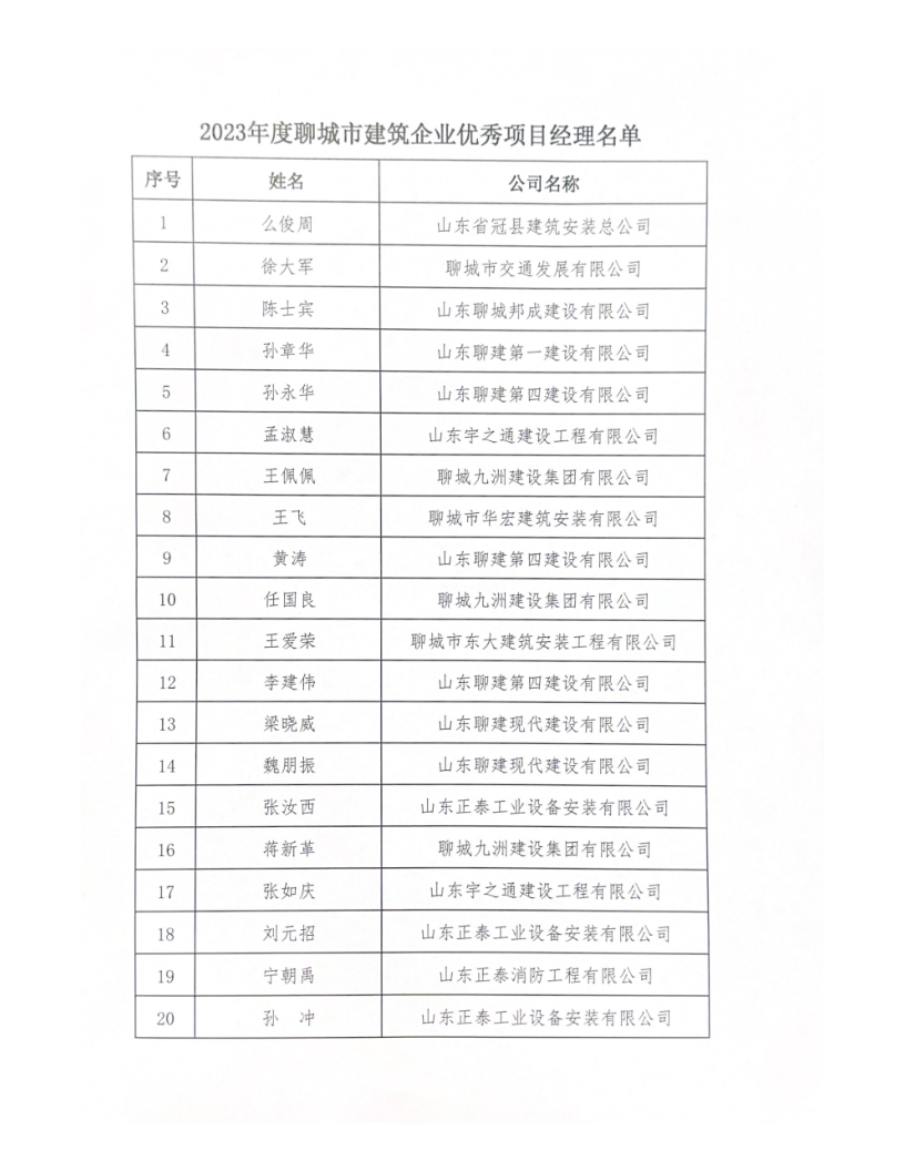 公布******項(xiàng)目經(jīng)理_3.png