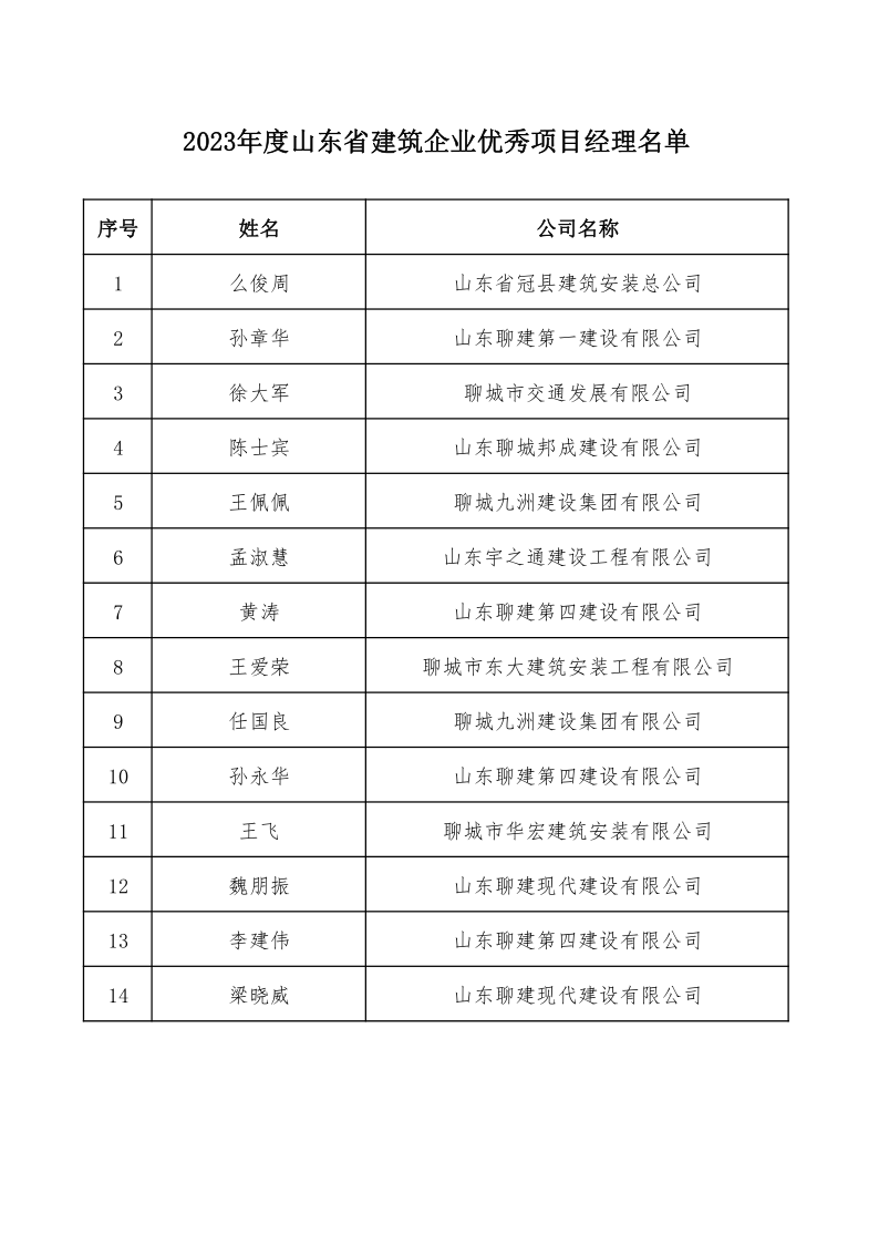 附件：2023年度山東省建筑企業(yè)******項目經理名單(1)_1.png